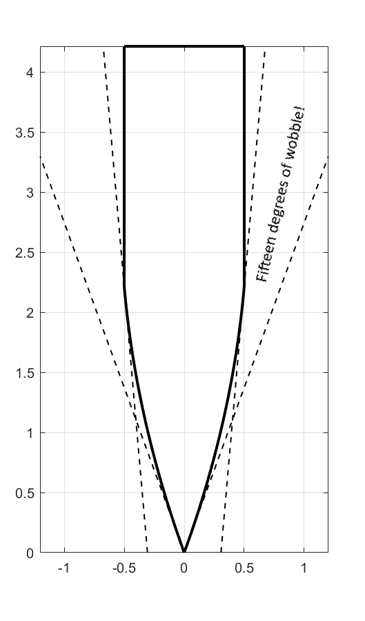Cross-section diagram of a convex edge with varying angle, showing a thin, smoothly curved profile.