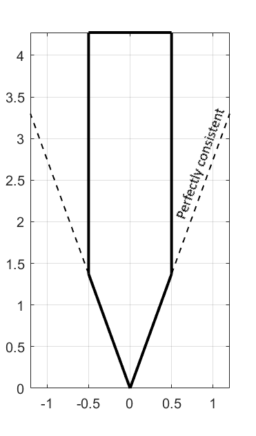 Cross-section diagram of a V-grind edge with consistent 20-degree angle, showing a thick wedge profile.