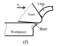 Schematic of burr formation during cutting: the tool moves left with velocity V_c, a chip curls up, and a burr forms at the exit edge of the workpiece.